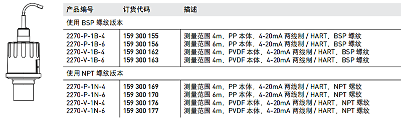 加藥裝置廠家-南京蘇昌源科技實業(yè)有限公司 加藥裝置廠家-南京蘇昌源科技實業(yè)有限公司