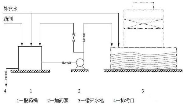 加藥裝置廠家-南京蘇昌源科技實業(yè)有限公司 加藥裝置廠家-南京蘇昌源科技實業(yè)有限公司