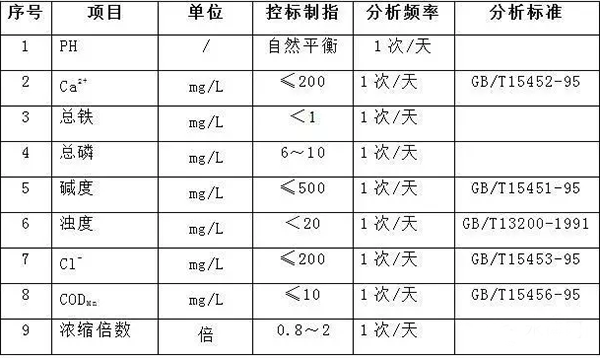 加藥裝置廠家-南京蘇昌源科技實業(yè)有限公司 加藥裝置廠家-南京蘇昌源科技實業(yè)有限公司